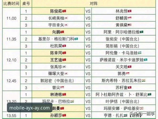 爱游戏平台观赛体验：中国男乒世锦赛小组赛取胜完整指南